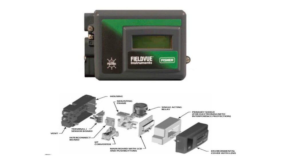 آی‌توپی پوزیشنر مدل Fisher DVC2000