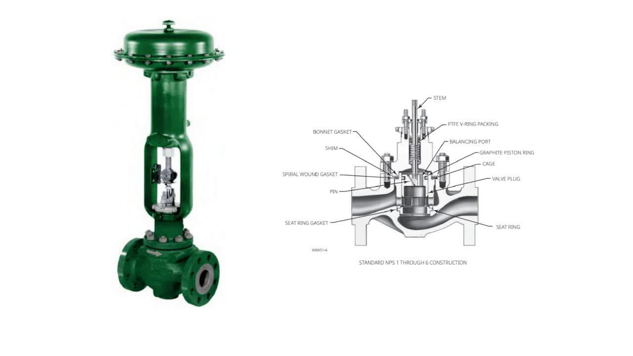 گلوب کنترل ولو Fisher HP / HPT