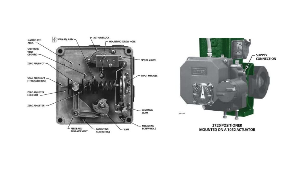 پوزیشنر مدل Fisher 3710 3720 (سری 3700)