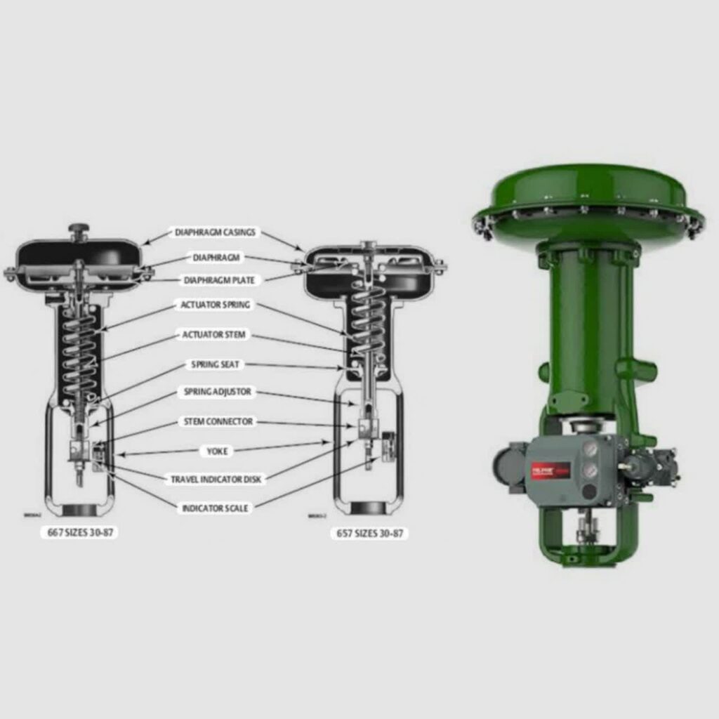 اکچویتور فیشر سری 667
