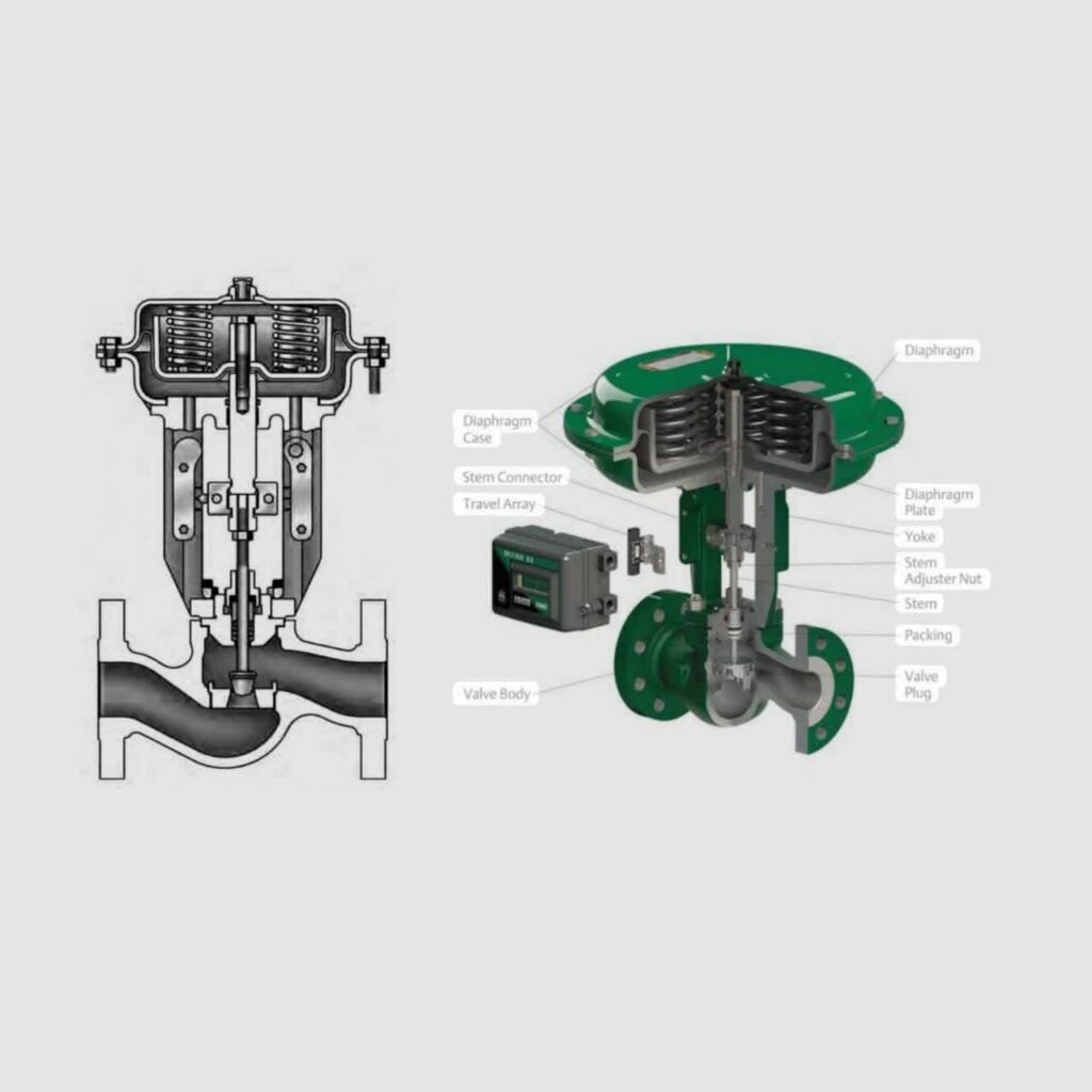 اکچویتور فیشر سری GX