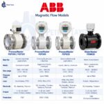 فلومتر مغناطیسی ABB | ABB Magnetic Flow Meter - Image 2