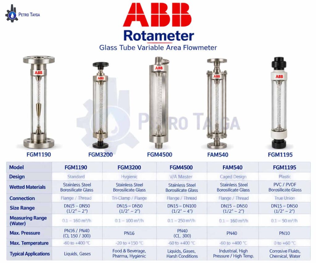 مقایسه-مشخصات-فنی-مدل‌های-روتامتر-ABB-و-فلومتر-سطح-متغیر
