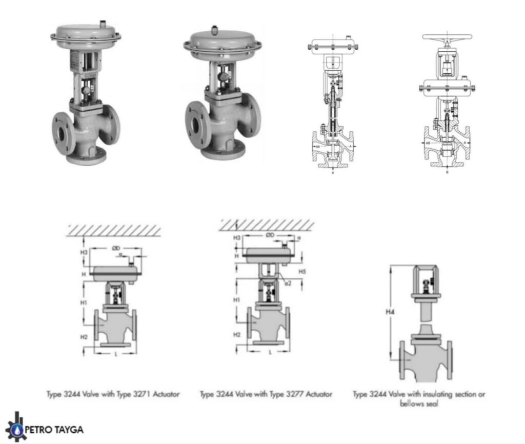 control valve samson 3244