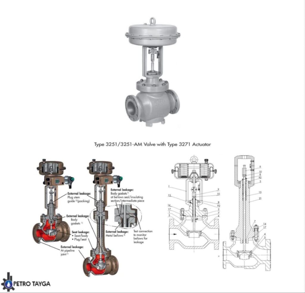 control valve samson 3251