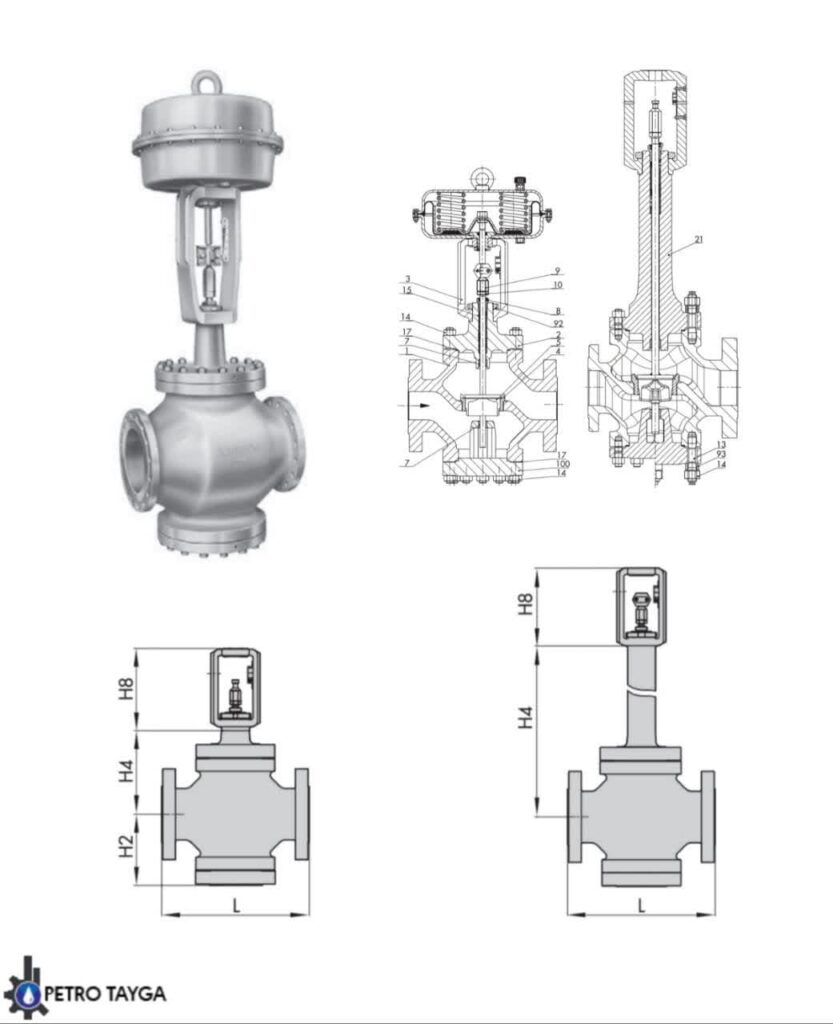 control valve samson 3254