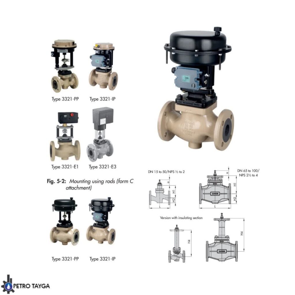 control valve samson 3321