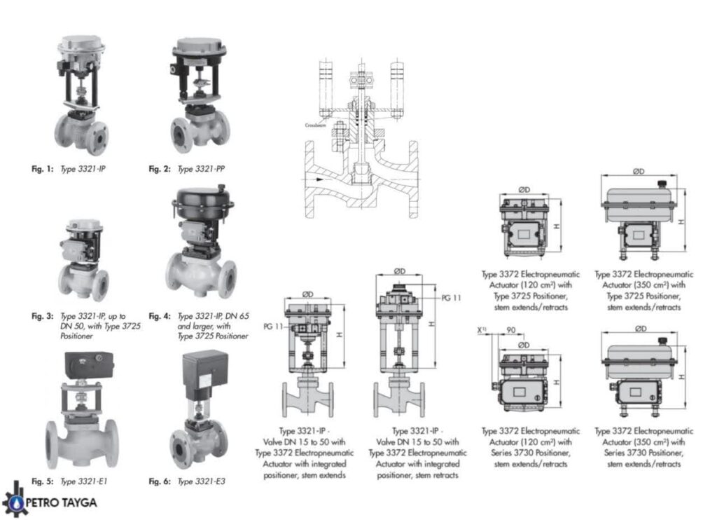 control valve samson 3323