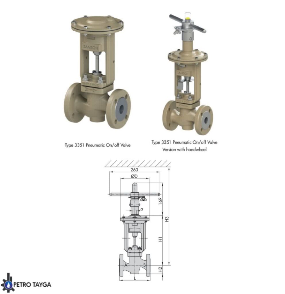 control vavle samson 3351