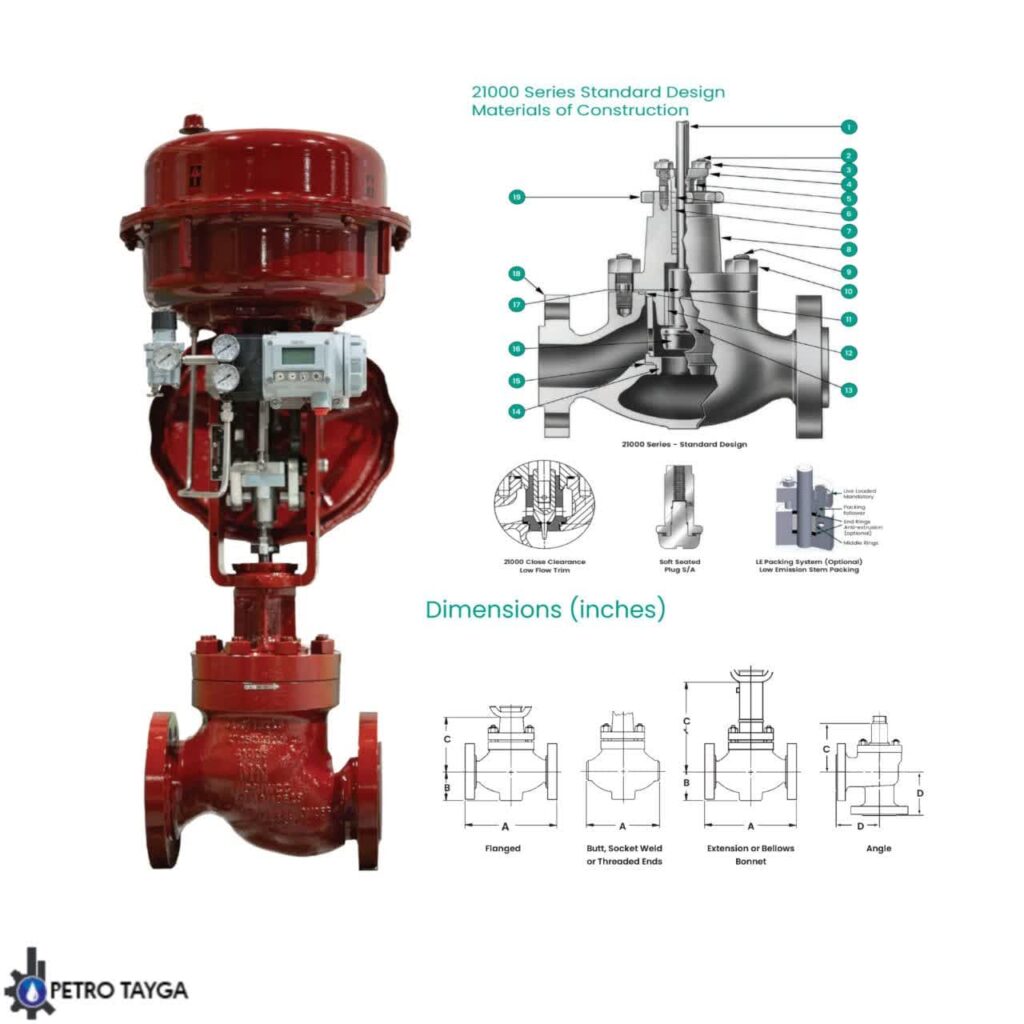 control vavle masoneilan 2100